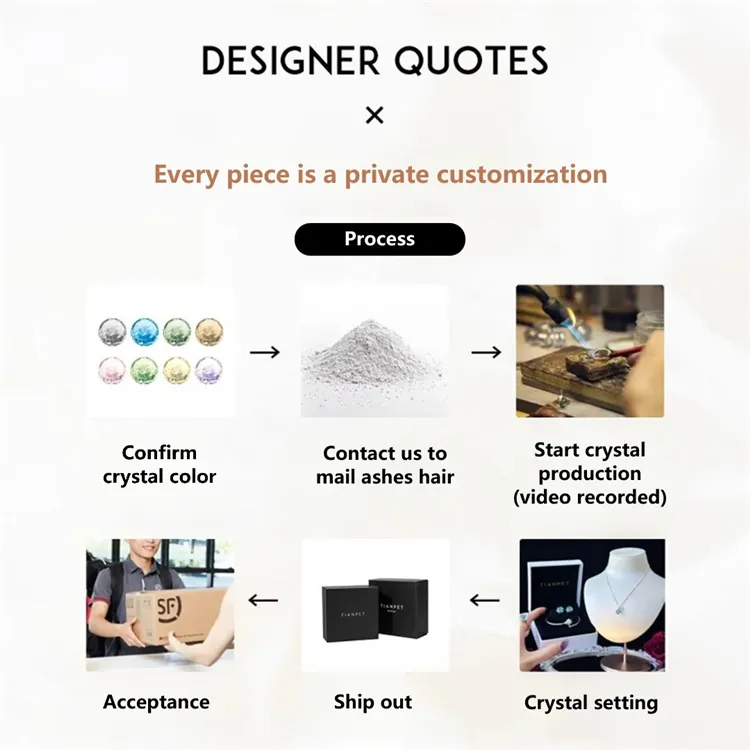 Pet Ashes to Crystal Memorial Necklace